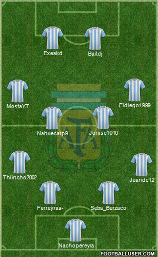 Argentina Formation 2017