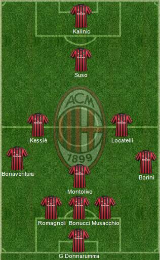 A.C. Milan Formation 2017