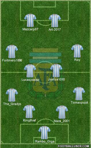 Argentina Formation 2017