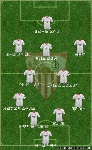 Sevilla F.C., S.A.D. Formation 2017