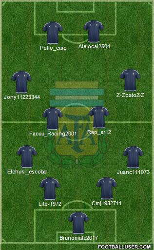 Argentina Formation 2017