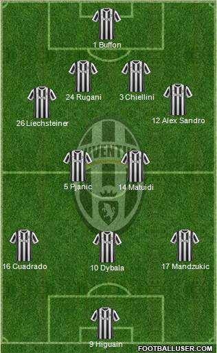 Juventus Formation 2017