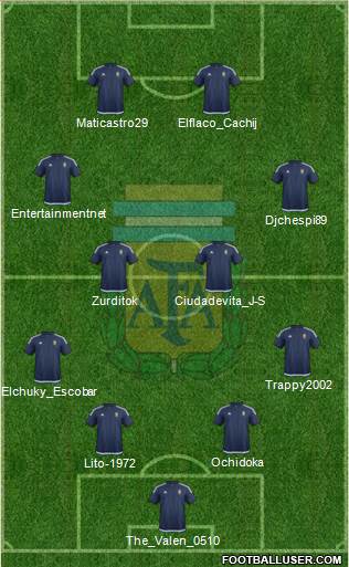 Argentina Formation 2017