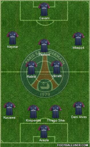 Paris Saint-Germain Formation 2017