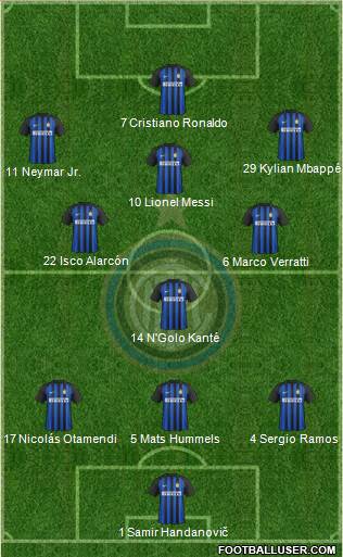F.C. Internazionale Formation 2017