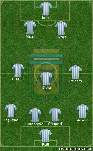 Argentina Formation 2017