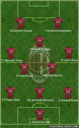 A.C. Milan Formation 2017