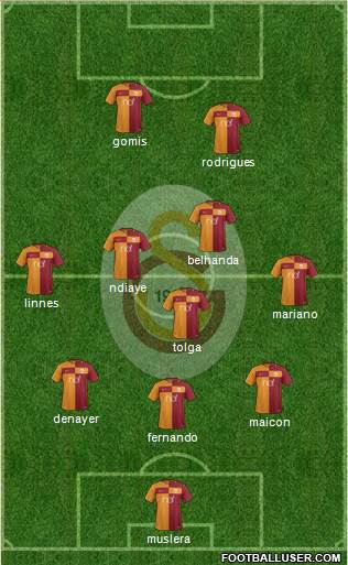 Galatasaray SK Formation 2017