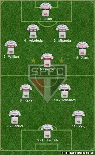 São Paulo FC Formation 2017