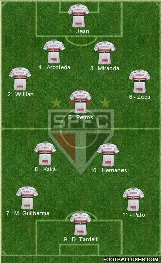 São Paulo FC Formation 2017