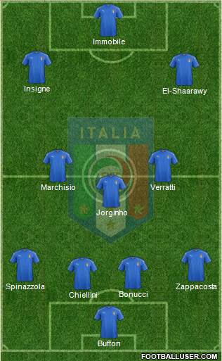 Italy Formation 2017