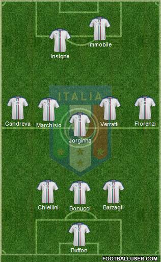Italy Formation 2017