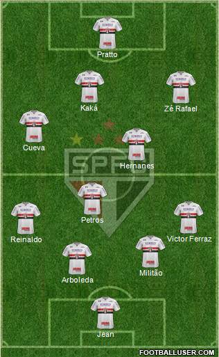 São Paulo FC Formation 2017