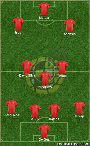 Spain Formation 2017
