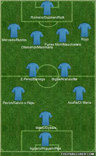 Fifa Team Formation 2017