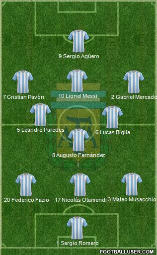 Argentina Formation 2017