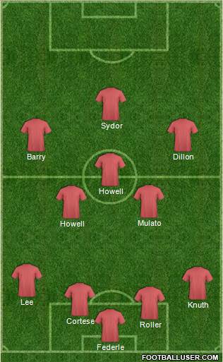 Championship Manager Team Formation 2017