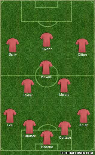Championship Manager Team Formation 2017