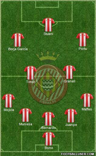 F.C. Girona 4-1-2-3 football formation