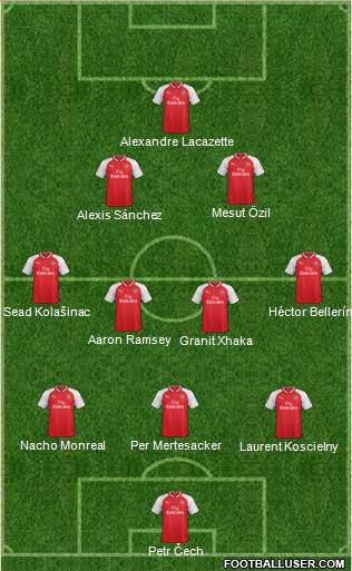 Arsenal Formation 2017