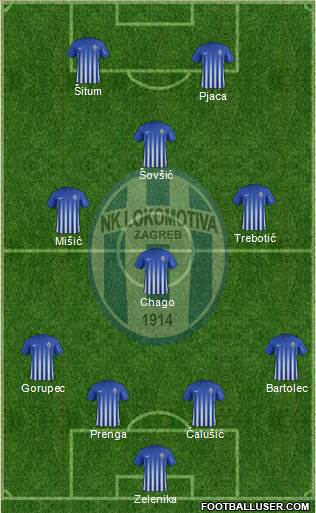 NK Lokomotiva Formation 2017