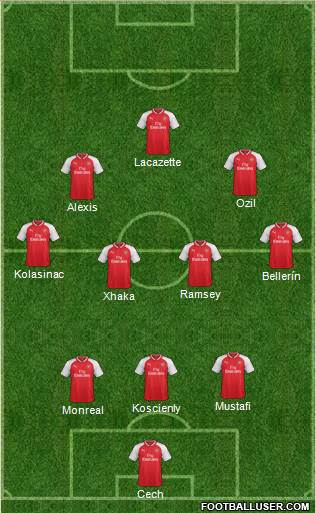 Arsenal Formation 2017