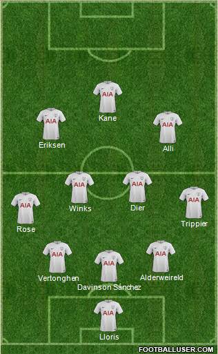 Tottenham Hotspur Formation 2017