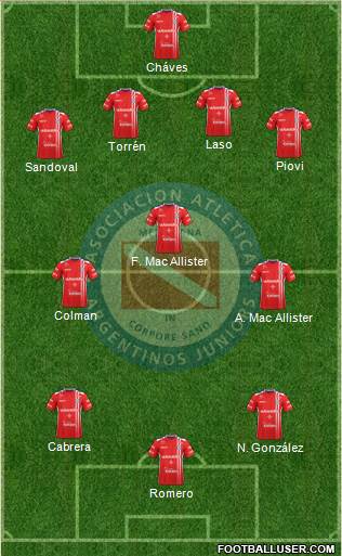 Argentinos Juniors Formation 2017