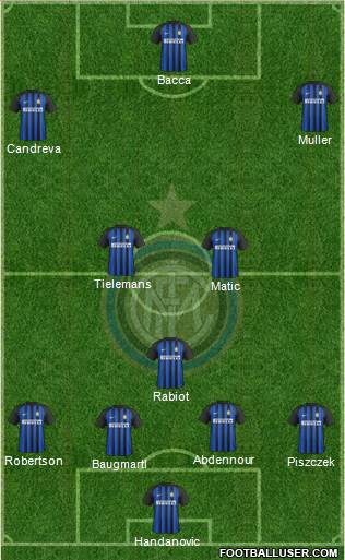 F.C. Internazionale Formation 2017