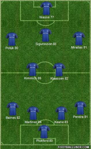 Everton Formation 2017