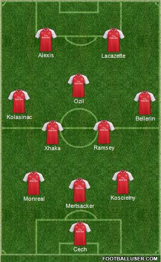Arsenal Formation 2017
