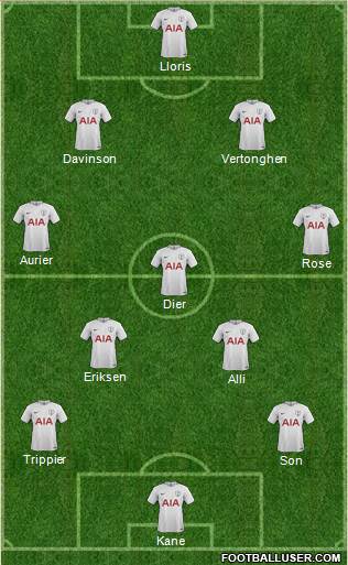 Tottenham Hotspur Formation 2017