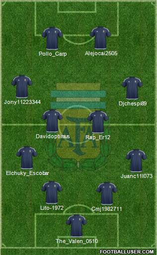 Argentina Formation 2017