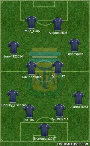 Argentina Formation 2017