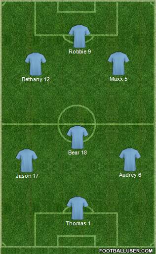 Champions League Team Formation 2017