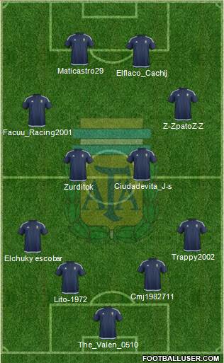 Argentina Formation 2017