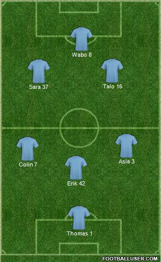 Champions League Team Formation 2017