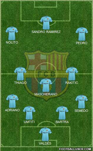 F.C. Barcelona Formation 2017