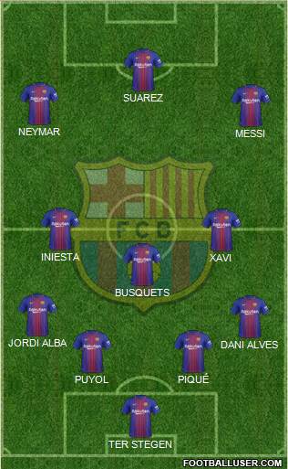 F.C. Barcelona Formation 2017
