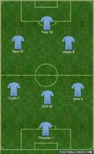 Champions League Team Formation 2017