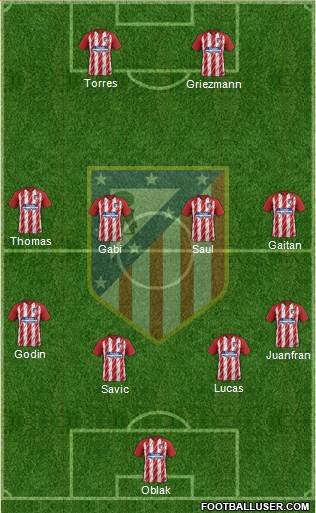 C. Atlético Madrid S.A.D. Formation 2017