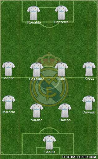 Real Madrid C.F. Formation 2017