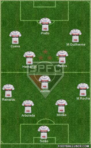 São Paulo FC Formation 2017