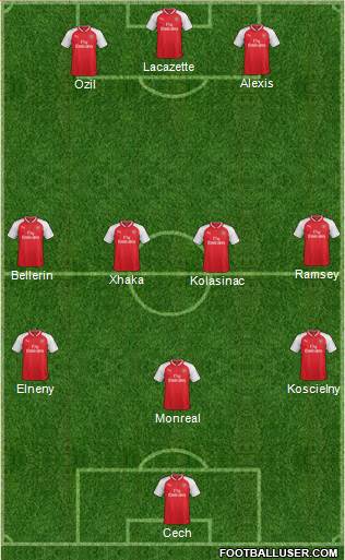 Arsenal Formation 2017