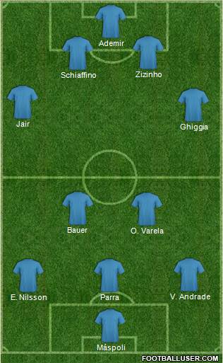 Dream Team Formation 2017