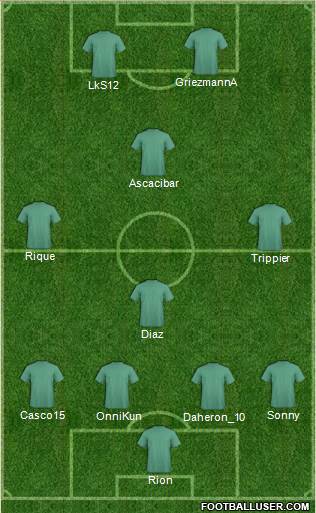 Dream Team Formation 2017
