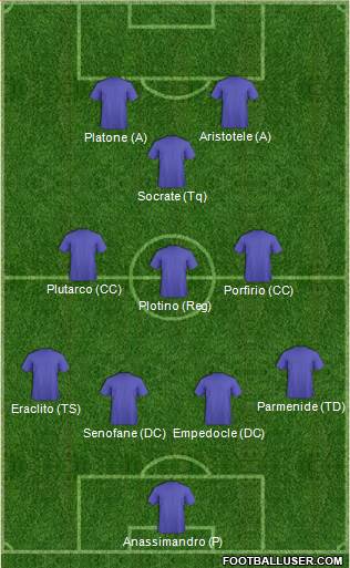 Dream Team Formation 2017
