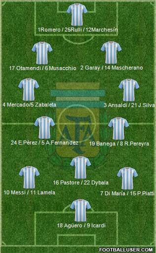 Argentina Formation 2017