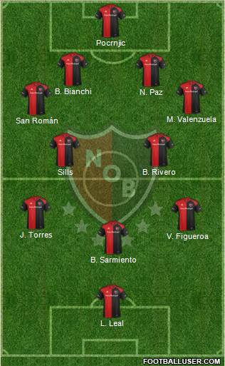 Newell's Old Boys Formation 2017