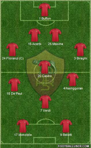 AS Roma Formation 2017